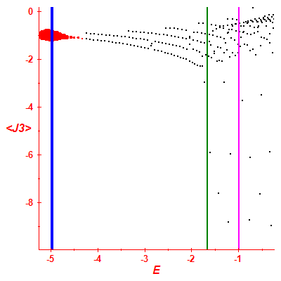 Peres lattice <J3>